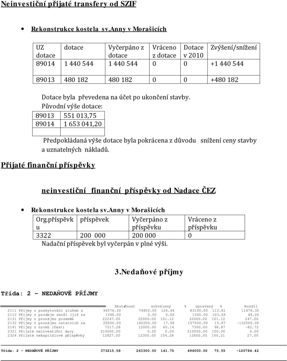 na účet po ukončení stavby. Původní výše dotace: 89013 551 013,75 89014 1 653 041,20 Předpokládaná výše dotace byla pokrácena z důvodu snížení ceny stavby a uznatelných nákladů.