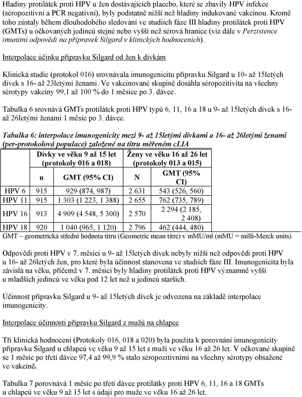 odpovědi na přípravek Silgard v klinických hodnoceních).