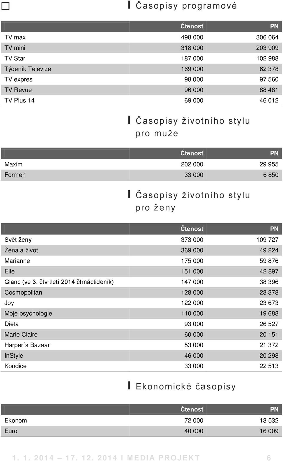 876 Elle 151 000 42 897 Glanc (ve 3.