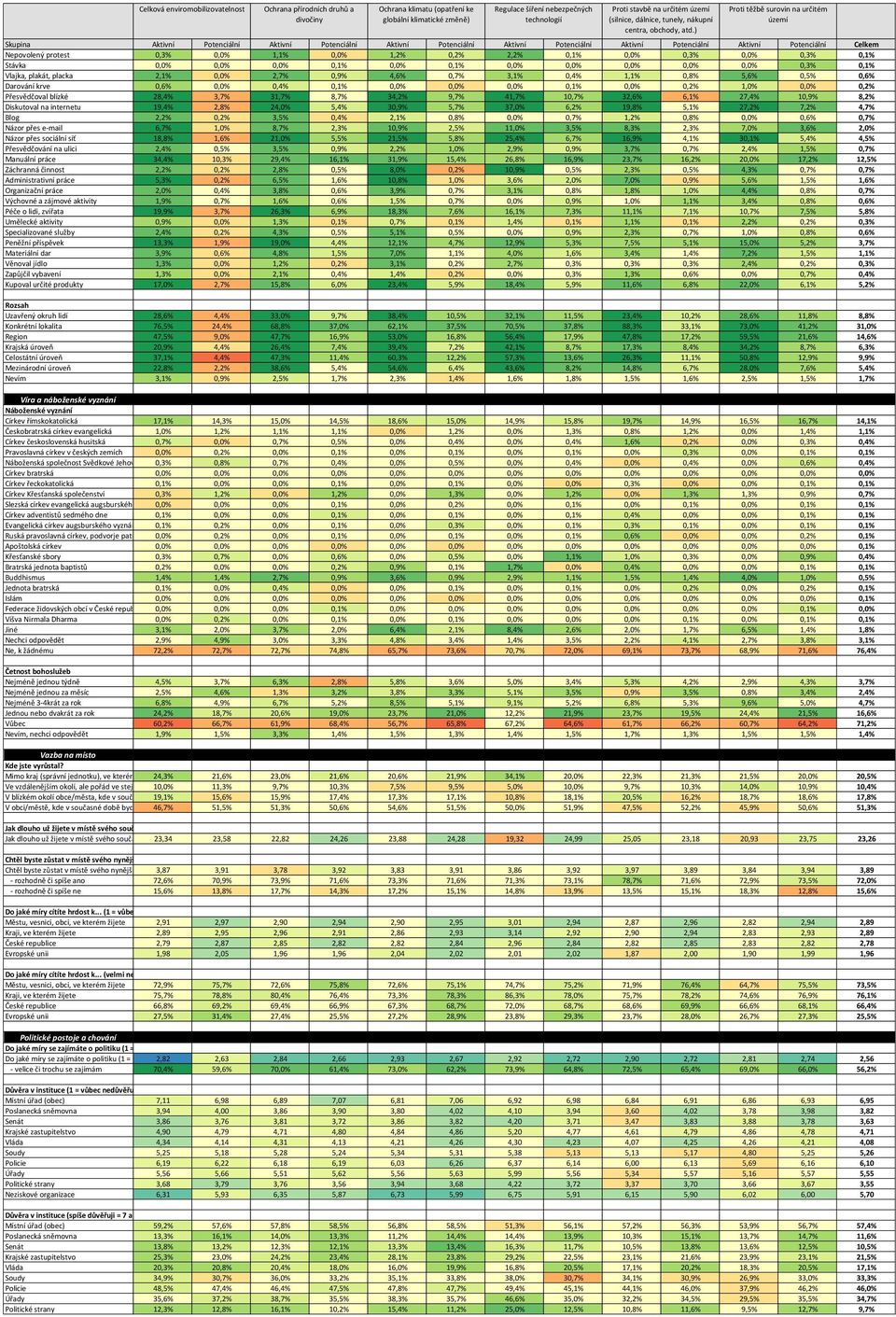 27,4% 10,9% 8,2% Diskutoval na internetu 19,4% 2,8% 24,0% 5,4% 30,9% 5,7% 37,0% 6,2% 19,8% 5,1% 27,2% 7,2% 4,7% Blog 2,2% 0,2% 3,5% 0,4% 2,1% 0,8% 0,0% 0,7% 1,2% 0,8% 0,0% 0,6% 0,7% Názor přes e-mail