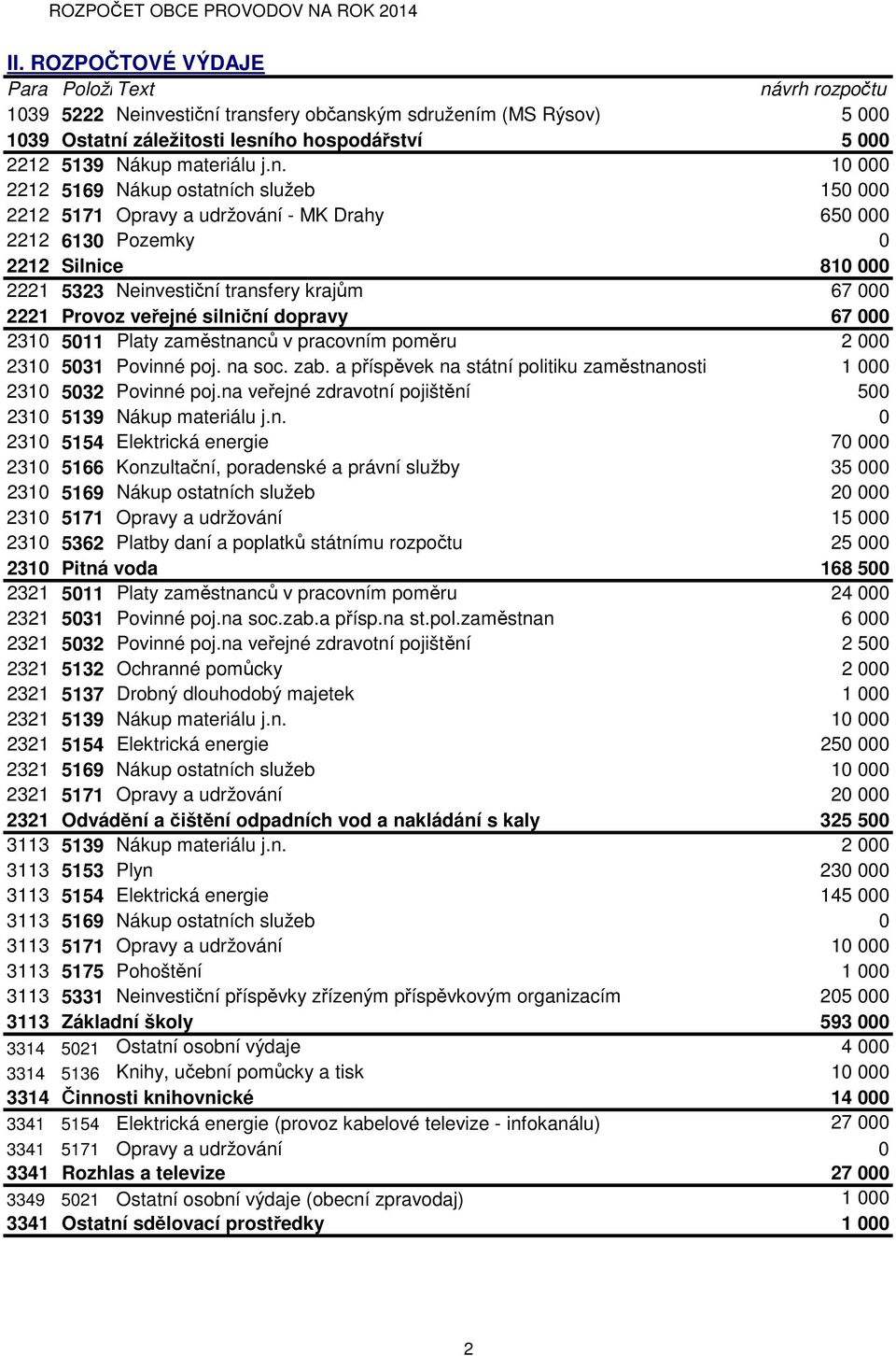 10 000 2212 5169 Nákup ostatních služeb 150 000 2212 5171 Opravy a udržování - MK Drahy 650 000 2212 6130 Pozemky 0 2212 Silnice 810 000 2221 5323 Neinvestiční transfery krajům 67 000 2221 Provoz