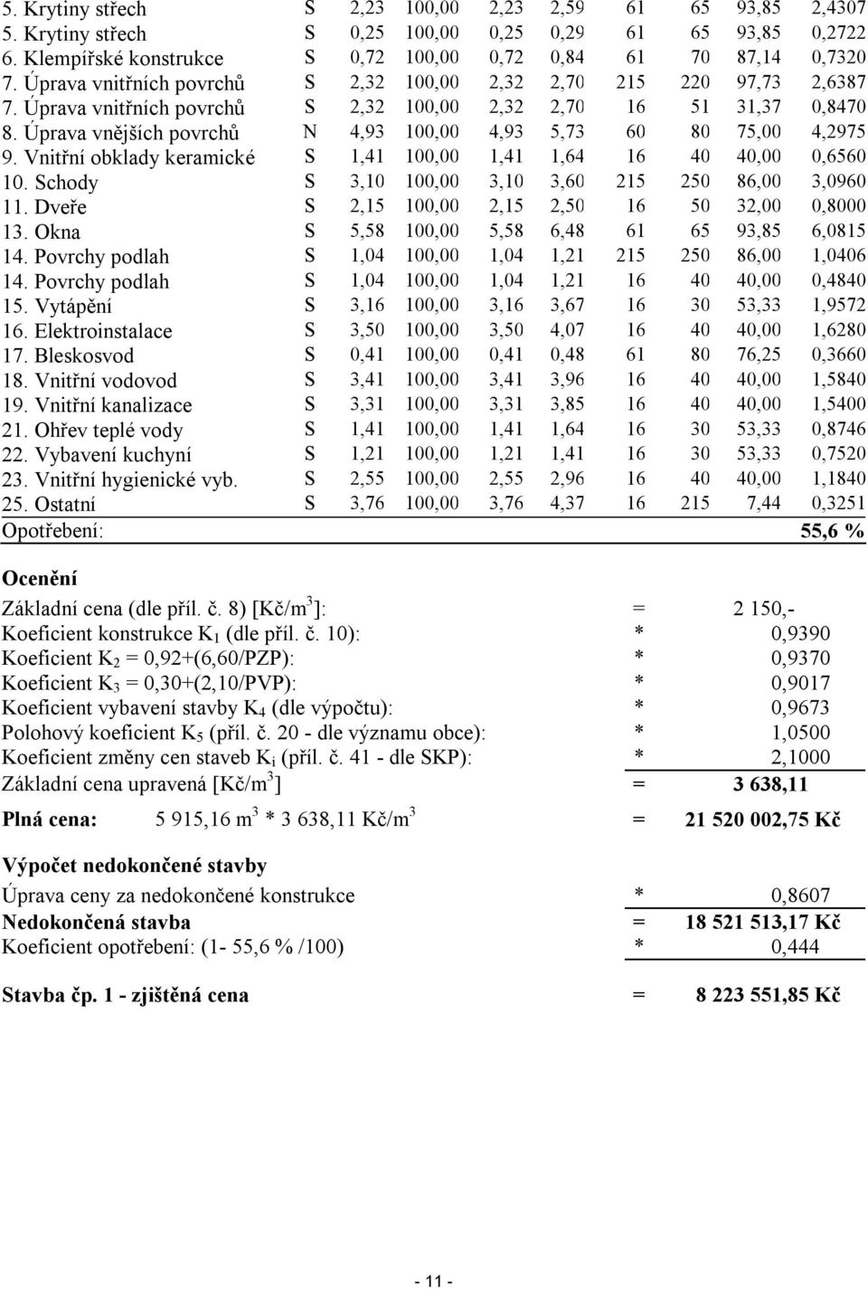 Úprava vnějších povrchů N 4,93 100,00 4,93 5,73 60 80 75,00 4,2975 9. Vnitřní obklady keramické S 1,41 100,00 1,41 1,64 16 40 40,00 0,6560 10. Schody S 3,10 100,00 3,10 3,60 215 250 86,00 3,0960 11.