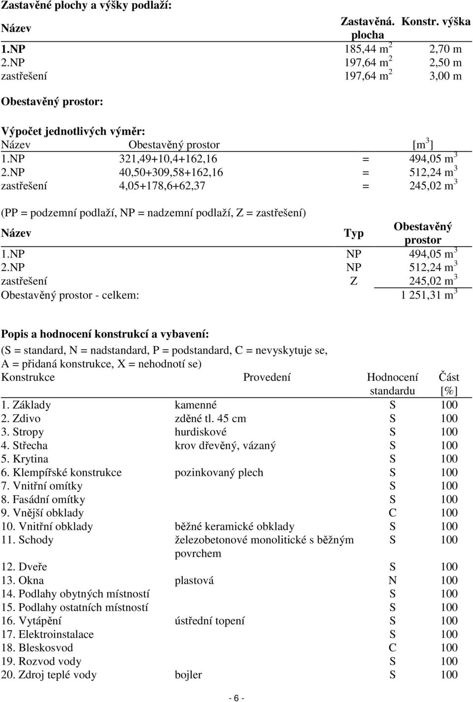 NP 40,50+309,58+162,16 = 512,24 m 3 zastřešení 4,05+178,6+62,37 = 245,02 m 3 (PP = podzemní podlaží, NP = nadzemní podlaží, Z = zastřešení) Název Typ Obestavěný prostor 1.NP NP 494,05 m 3 2.