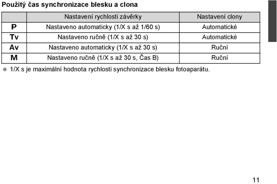 Automatické W Nastaveno automaticky (1/X s až 30 s) Ruční q Nastaveno ručně (1/X s až