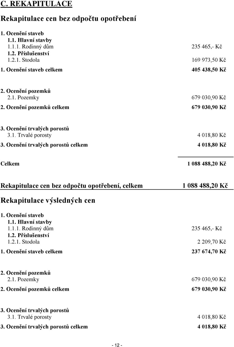 Ocenění trvalých porostů celkem 4 018,80 Kč Celkem 1 088 488,20 Kč Rekapitulace cen bez odpočtu opotřebení, celkem 1 088 488,20 Kč Rekapitulace výsledných cen 1. Ocenění staveb 1.1. Hlavní stavby 1.1.1. Rodinný dům 235 465,- Kč 1.