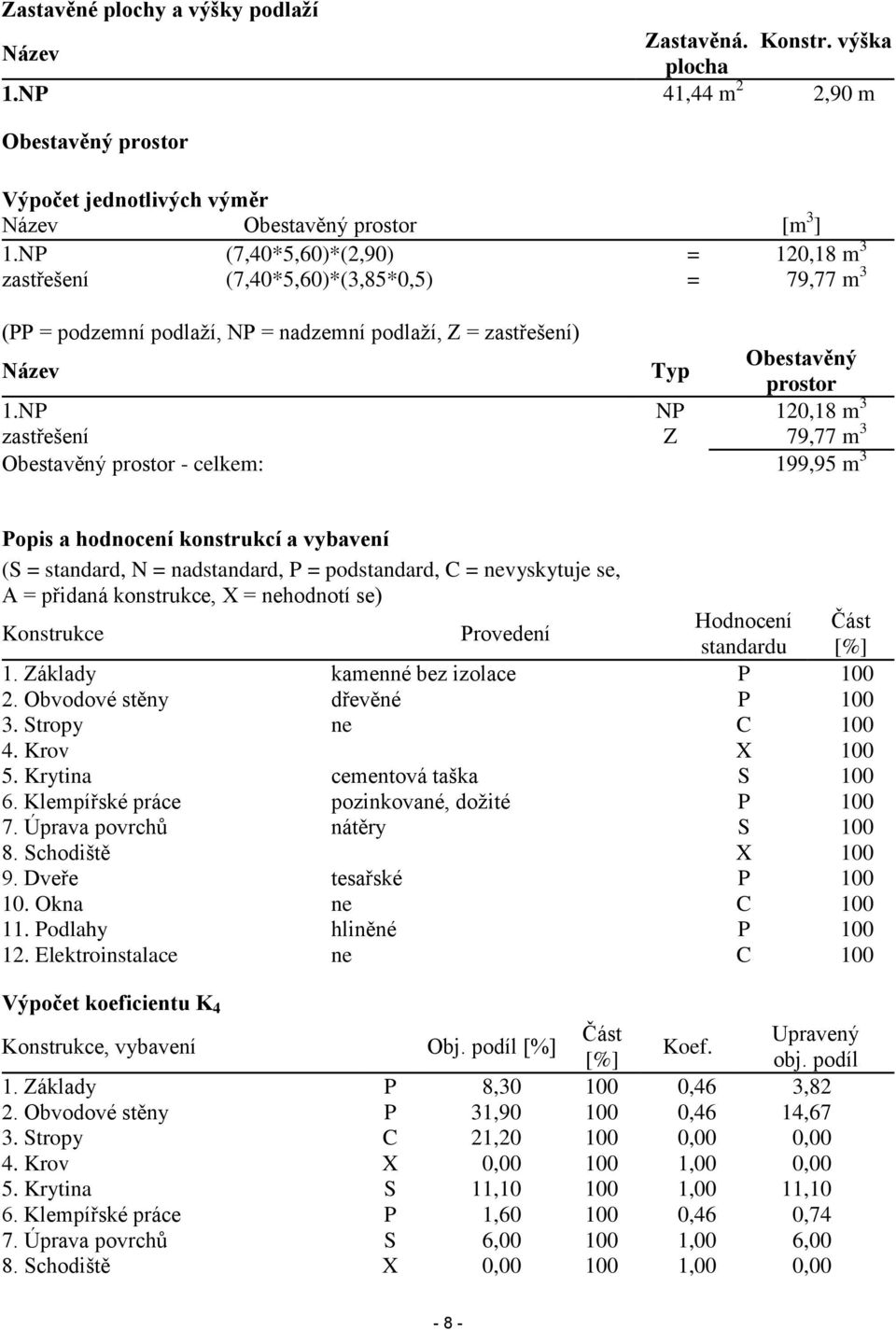 NP NP 120,18 m 3 zastřešení Z 79,77 m 3 Obestavěný prostor - celkem: 199,95 m 3 Popis a hodnocení konstrukcí a vybavení (S = standard, N = nadstandard, P = podstandard, C = nevyskytuje se, A =