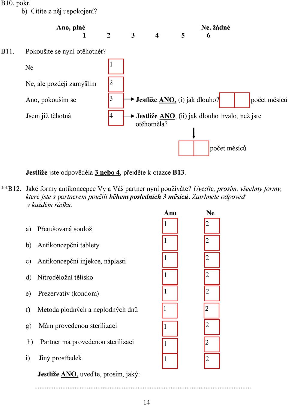 Jaké formy antikoncepce Vy a Váš partner nyní používáte? Uveďte, prosím, všechny formy, které jste s partnerem použili během posledních měsíců. Zatrhněte odpověď v každém řádku.