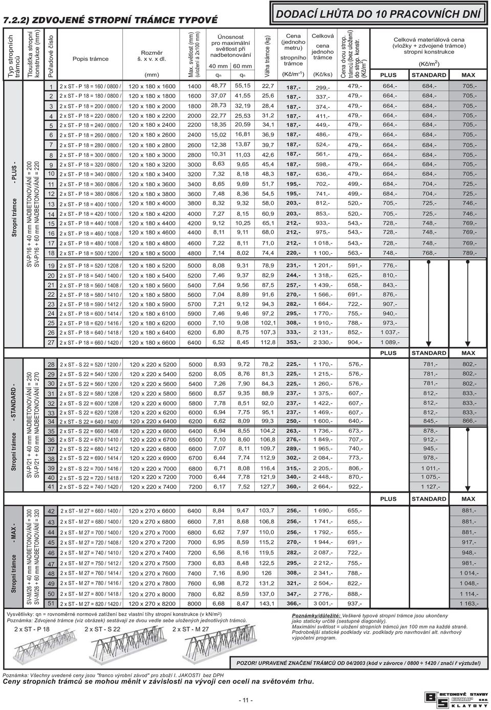 Celková pro maximální (jednoho Celková materiálová cena světlost při metru) cena (vložky + zdvojené trámce) Rozměr jednoho stropní konstrukce nadbetonování Popis trámce š. x v. x dl.