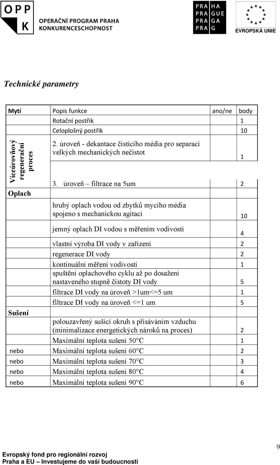 úroveň filtrace na 5um 2 hrubý oplach vodou od zbytků mycího média spojeno s mechanickou agitací 10 1 Sušení jemný oplach DI vodou s měřením vodivosti vlastní výroba DI vody v zařízení 2 regenerace