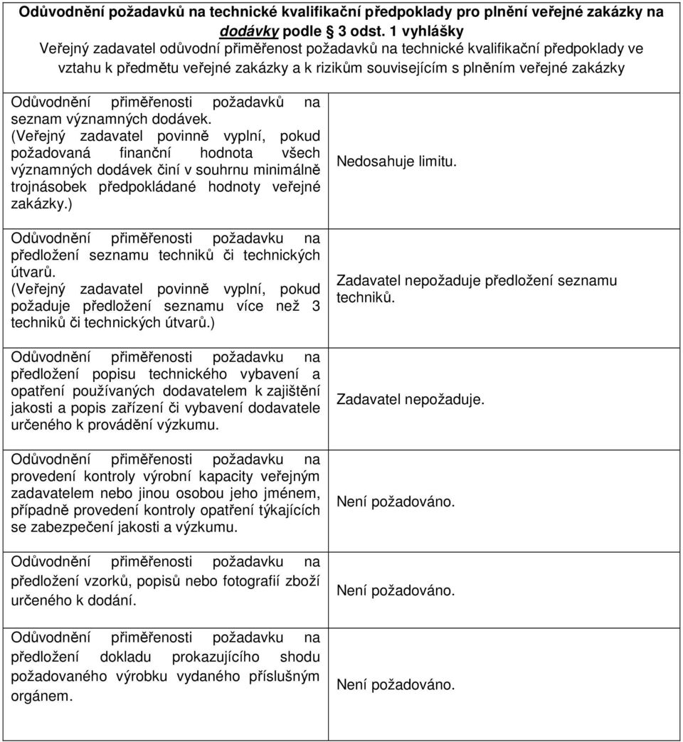 přiměřenosti požadavků na seznam významných dodávek.