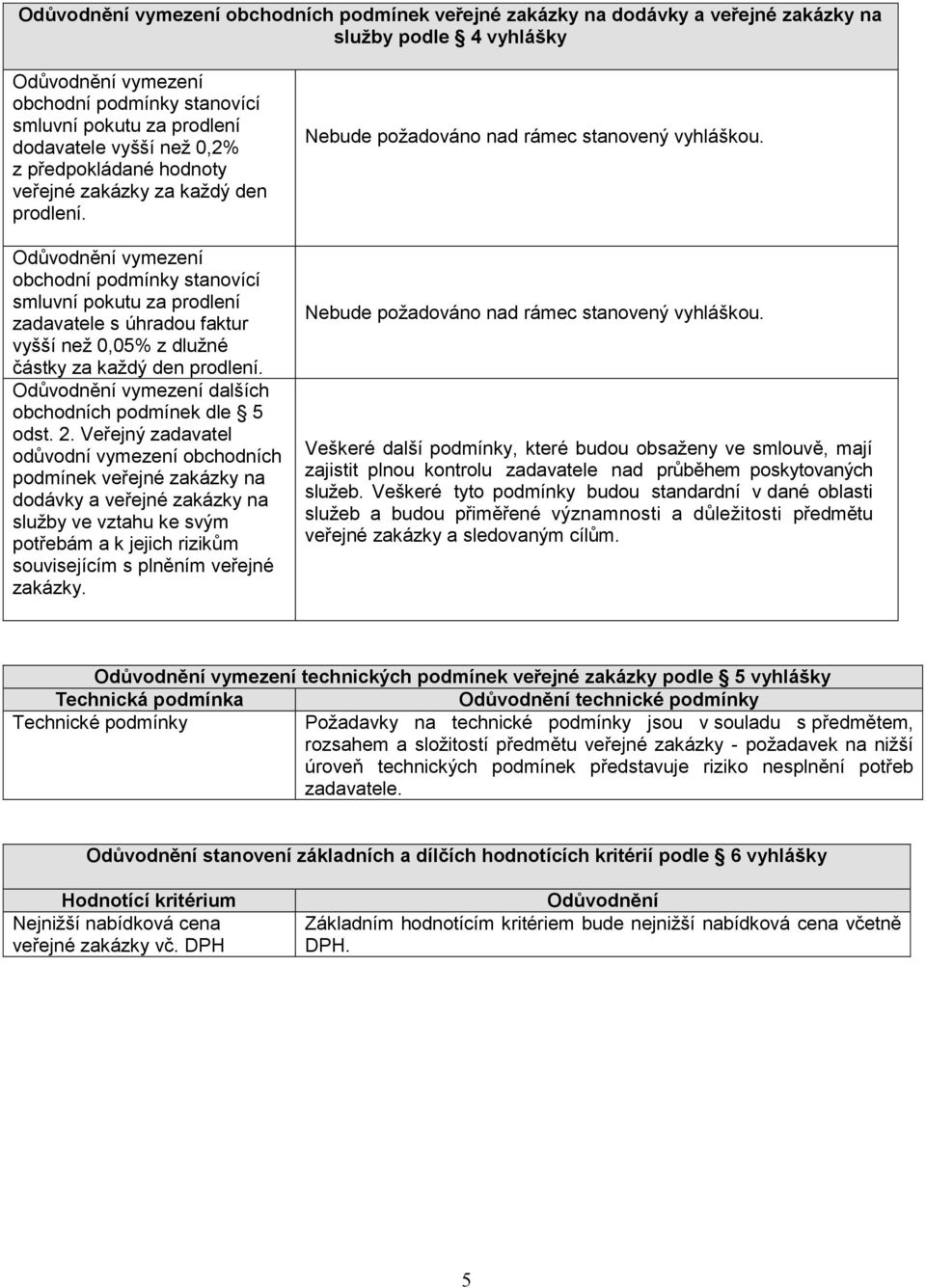 Veřejný zadavatel odůvodní vymezení obchodních podmínek veřejné zakázky na dodávky a veřejné zakázky na služby ve vztahu ke svým potřebám a k jejich rizikům souvisejícím s plněním veřejné zakázky.