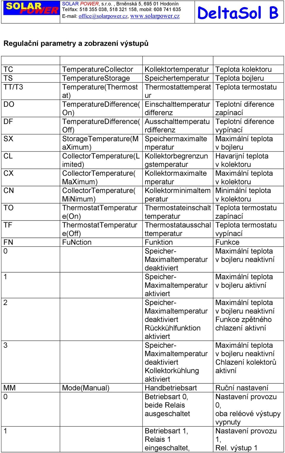 Teplotní diference vypínací SX StorageTemperature(M aximum) Speichermaximalte mperatur Maximální teplota v bojleru CL CollectorTemperature(L imited) Kollektorbegrenzun gstemperatur Havarijní teplota