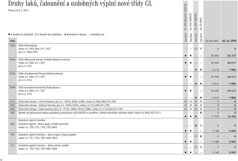 51U - - 6 513 7 880 255A Kůže dvoubarevná černá/béžová almond nelze s k. X06, X11, X27 - - 53 403 64 617 jen s k. 51U - - 6 513 7 880 258A Kůže dvoubarevná černá/šedá alpaca nelze s k.