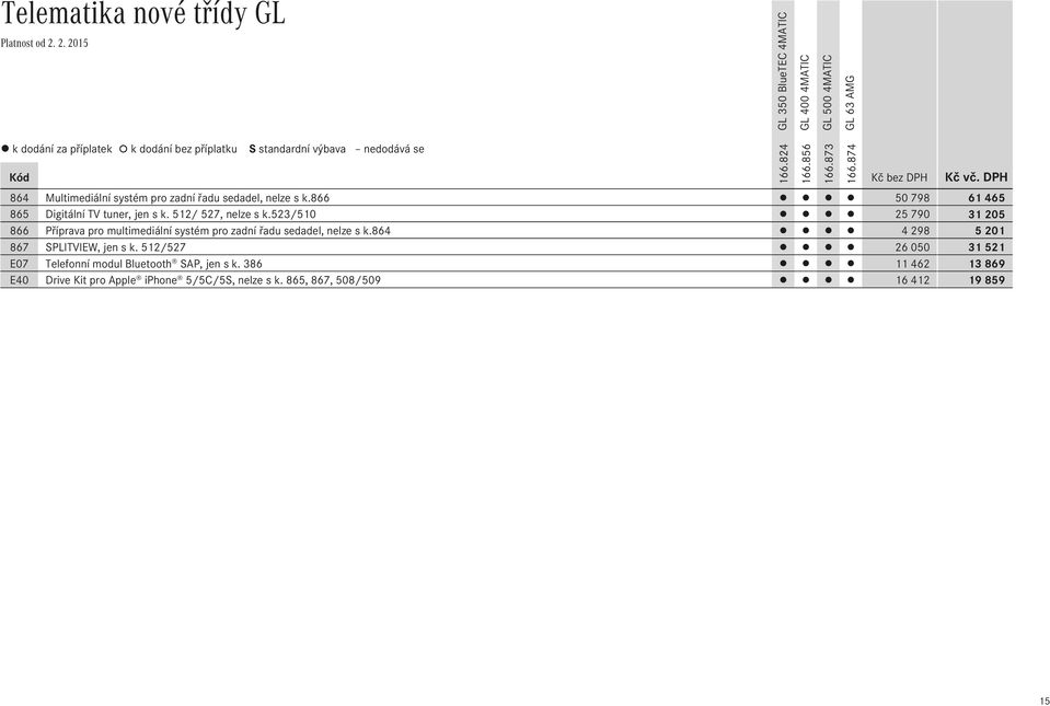 523/510 25 790 31 205 866 Příprava pro multimediální systém pro zadní řadu sedadel, nelze s k.