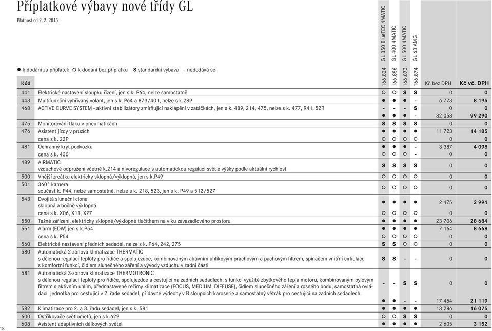 477, R41, 52R - - - S 0 0-82 058 99 290 475 Monitorování tlaku v pneumatikách S S S S 0 0 476 Asistent jízdy v pruzích 11 723 14 185 cena s k.