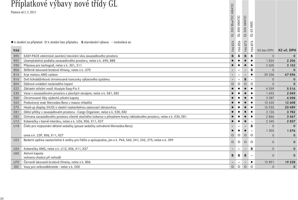 U70 - - - S 0 0 B14 Kryt motoru AMG carbon - - - 39 336 47 596 B16 Dvě lichoběžníkové chromované koncovky výfukového systému - - S - 0 0 B24 Dálkové ovládání nezávislého topení 0 0 E22 Základní