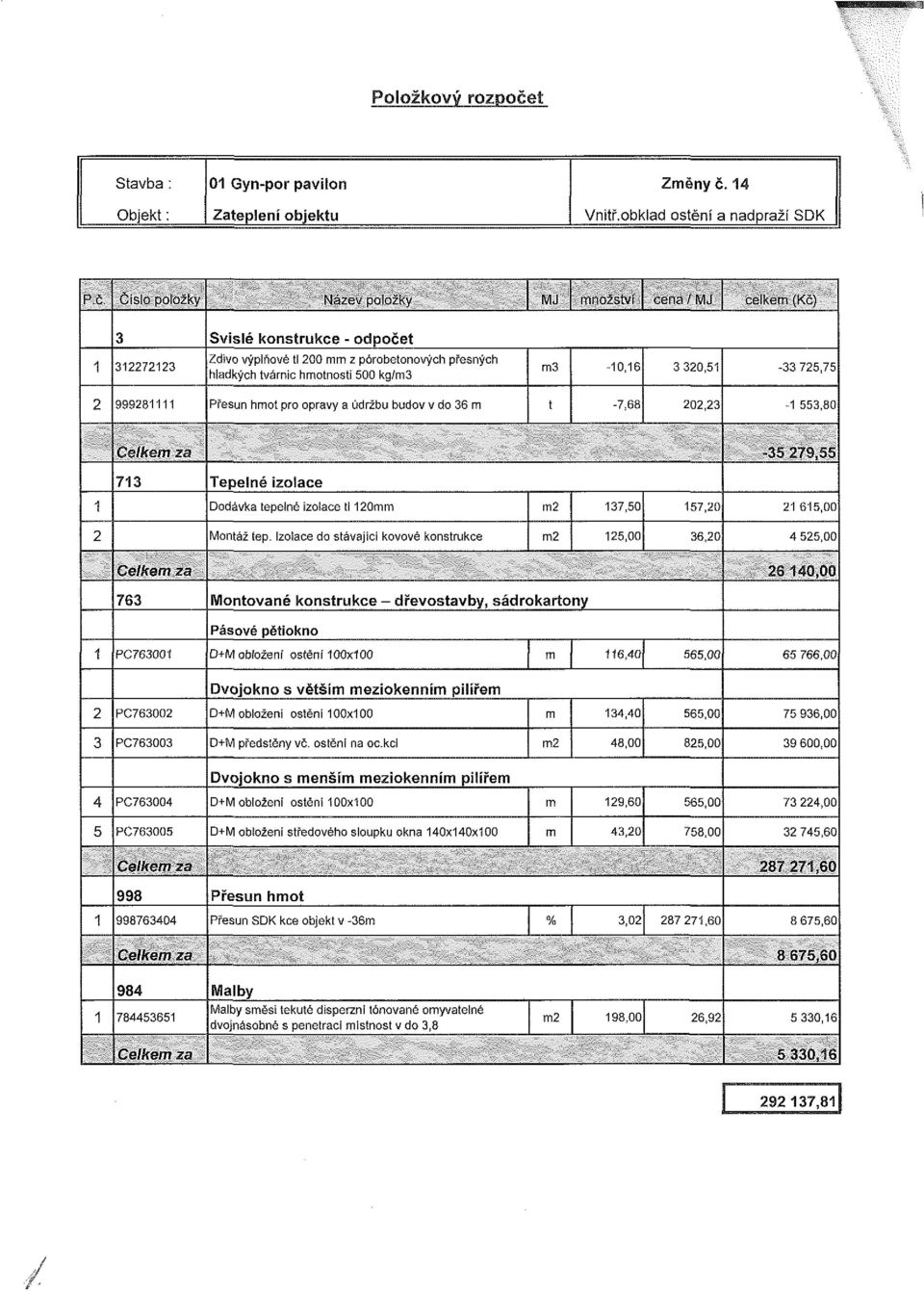 Čislo položky Název položky MJ množství cena / MJ celkem (Kč) 3 Svislé konstrukce - odpočet 1 312272123 Zdivo výplňové tl 200 mm z pórobetonových přesných hladkých tvárnic hmotnosti 500 kg/m3