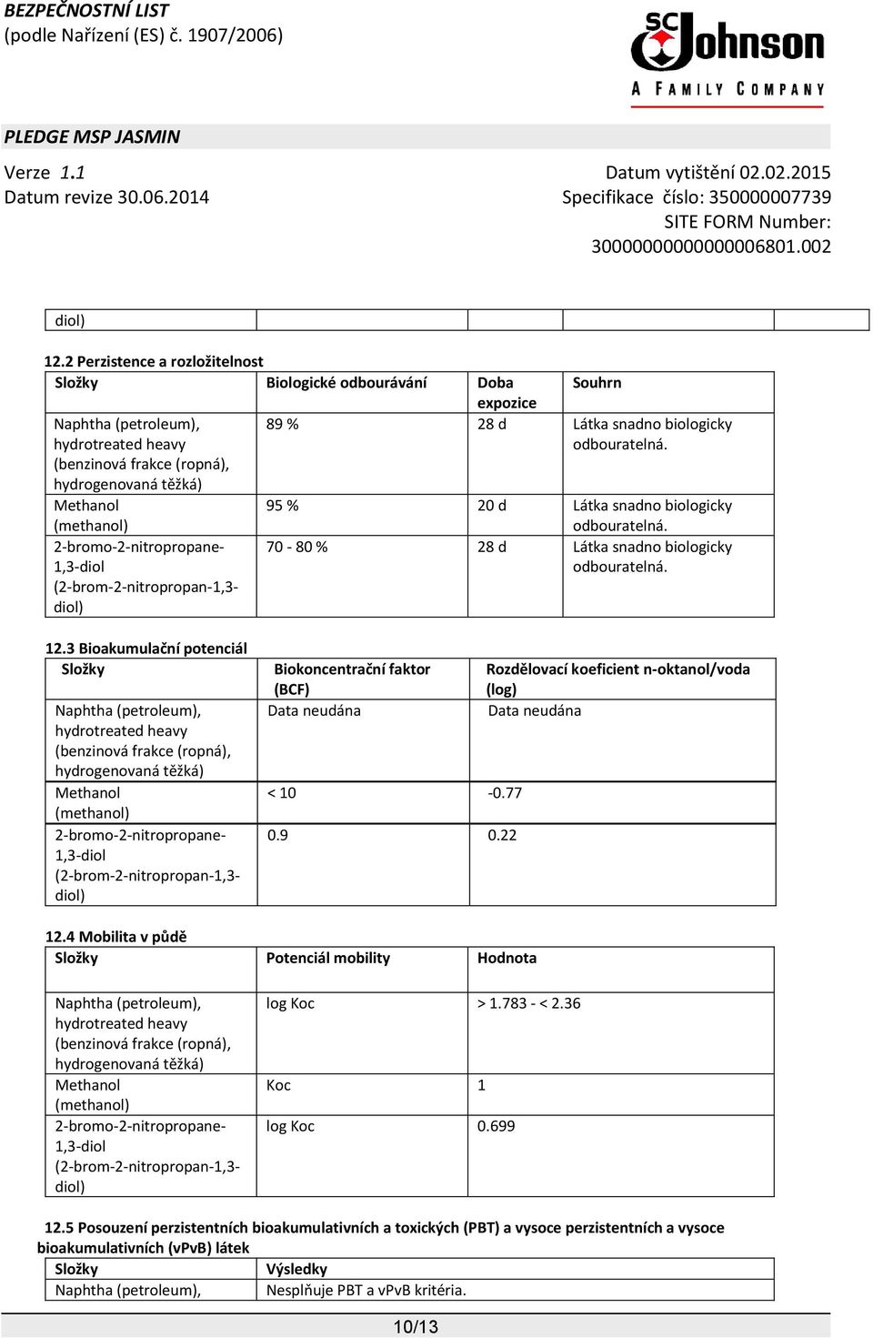 95 % 20 d Látka snadno biologicky odbouratelná. 70-80 % 28 d Látka snadno biologicky odbouratelná. 12.