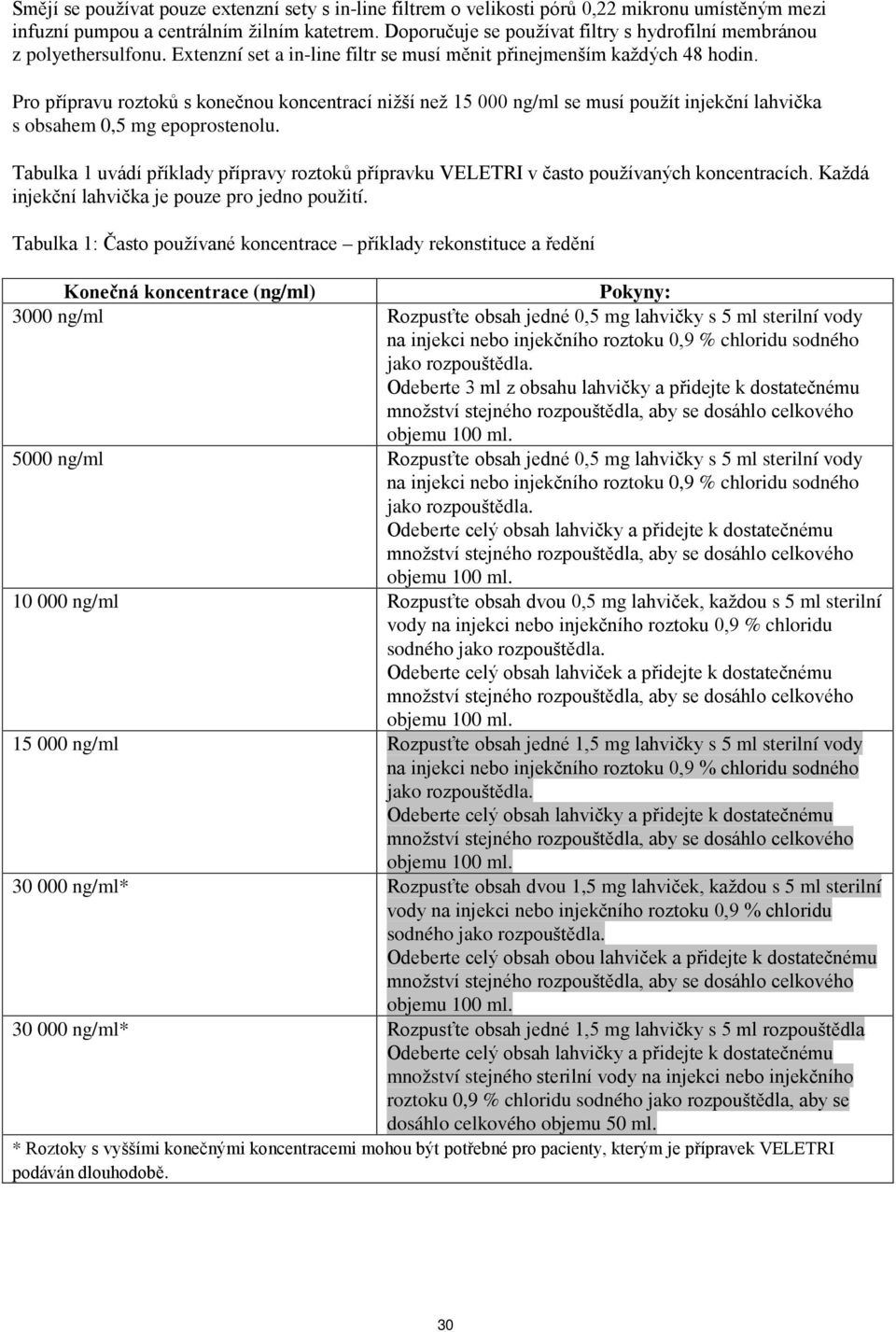 Pro přípravu roztoků s konečnou koncentrací nižší než 15 000 ng/ml se musí použít injekční lahvička s obsahem 0,5 mg epoprostenolu.