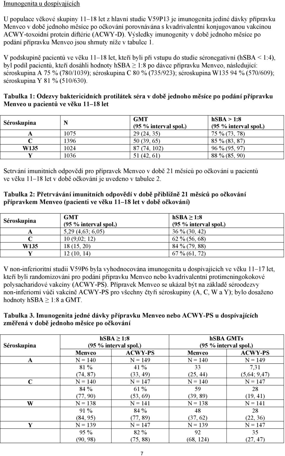 V podskupině pacientů ve věku 11 18 let, kteří byli při vstupu do studie séronegativní (hsba < 1:4), byl podíl pacientů, kteří dosáhli hodnoty hsba 1:8 po dávce přípravku Menveo, následující: