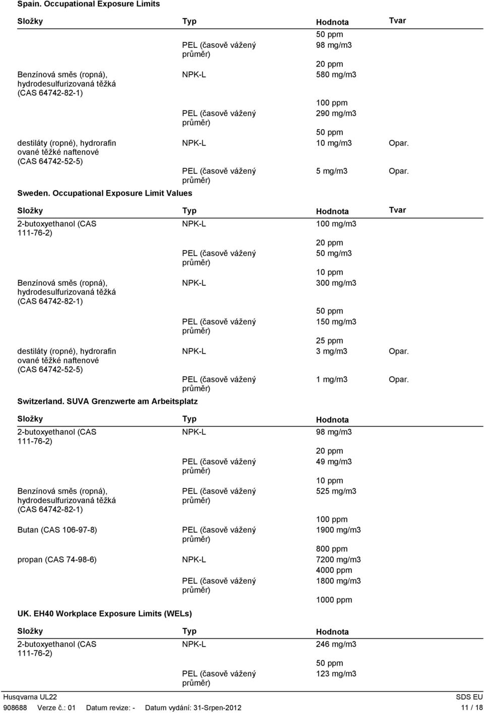 SUVA Grenzwerte am Arbeitsplatz 5 mg/m3 Opar. 100 mg/m3 50 mg/m3 10 ppm 300 mg/m3 150 mg/m3 25 ppm 3 mg/m3 Opar.