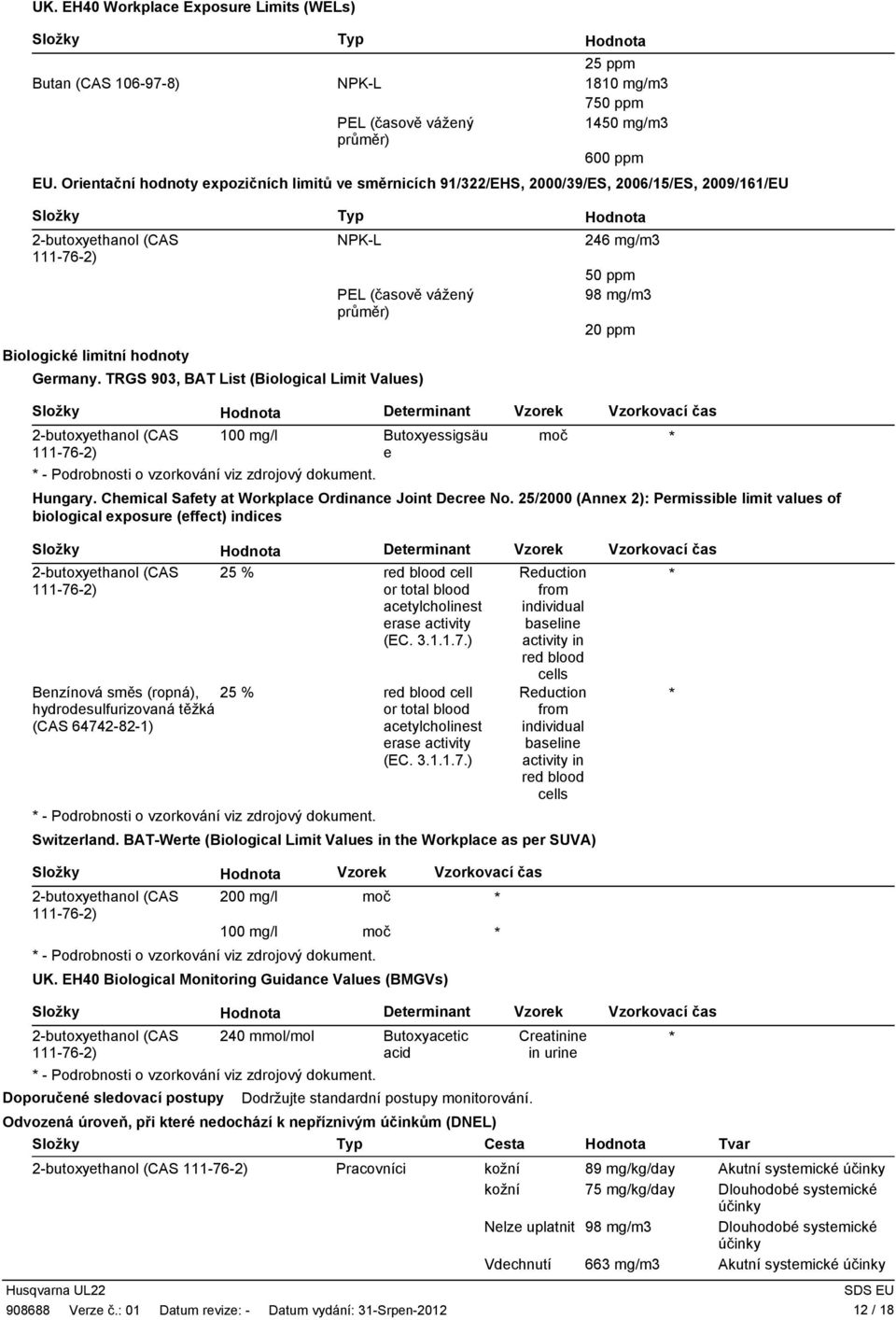 TRGS 903, BAT List (Biological Limit Values) Determinant 100 mg/l Butoxyessigsäur e * - Podrobnosti o vzorkování viz zdrojový dokument. Vzorek Vzorkovací čas moč * Hungary.