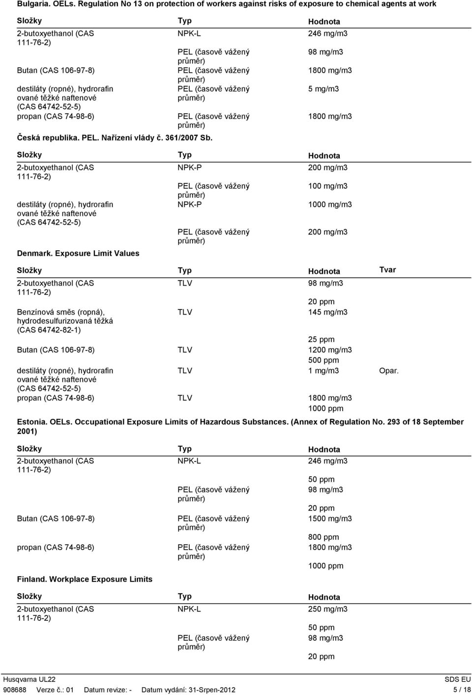 Exposure Limit Values NPK-P NPK-P 200 mg/m3 100 mg/m3 1000 mg/m3 200 mg/m3 TLV TLV 145 mg/m3 25 ppm TLV 1200 mg/m3 500 ppm TLV 1 mg/m3 Opar.