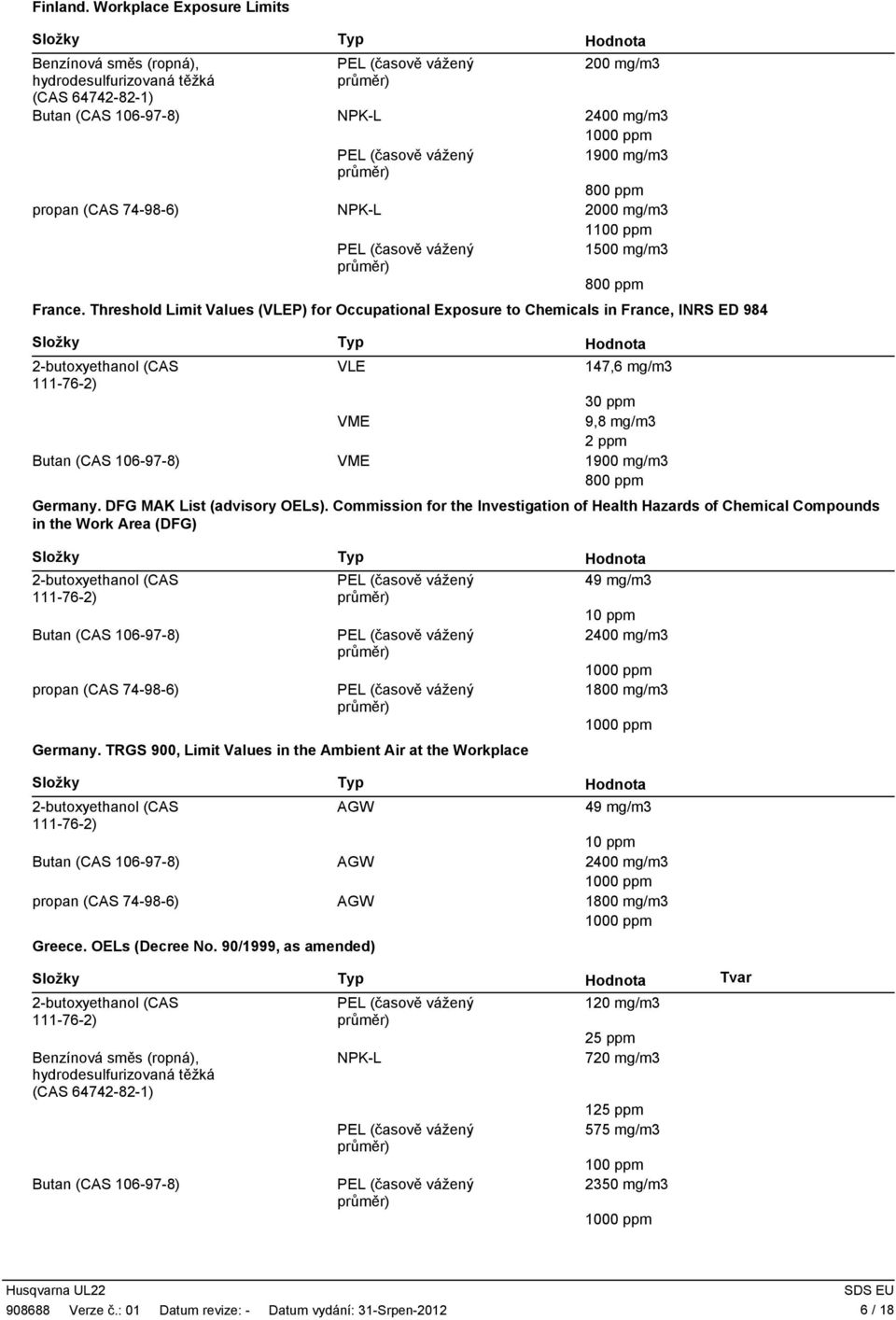 DFG MAK List (advisory OELs). Commission for the Investigation of Health Hazards of Chemical Compounds in the Work Area (DFG) Germany.