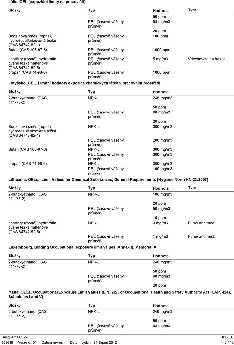 Limit Values for Chemical Substances, General Requirements (Hygiene Norm HN 23:2007) 100 mg/m3 50 mg/m3 10 ppm 3 mg/m3 Fume and mist. Luxembourg.