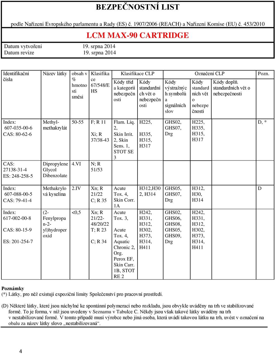 standardních vět o nebezpečnosti Index: 607-035-00-6 CAS: 80-62-6 CAS: 27138-31-4 ES: 248-258-5 Methylmethakrylát Dipropylene Glycol Dibenzolate 50-55 F; R 11 Flam. Liq. 2, Xi; R Skin Irrit.