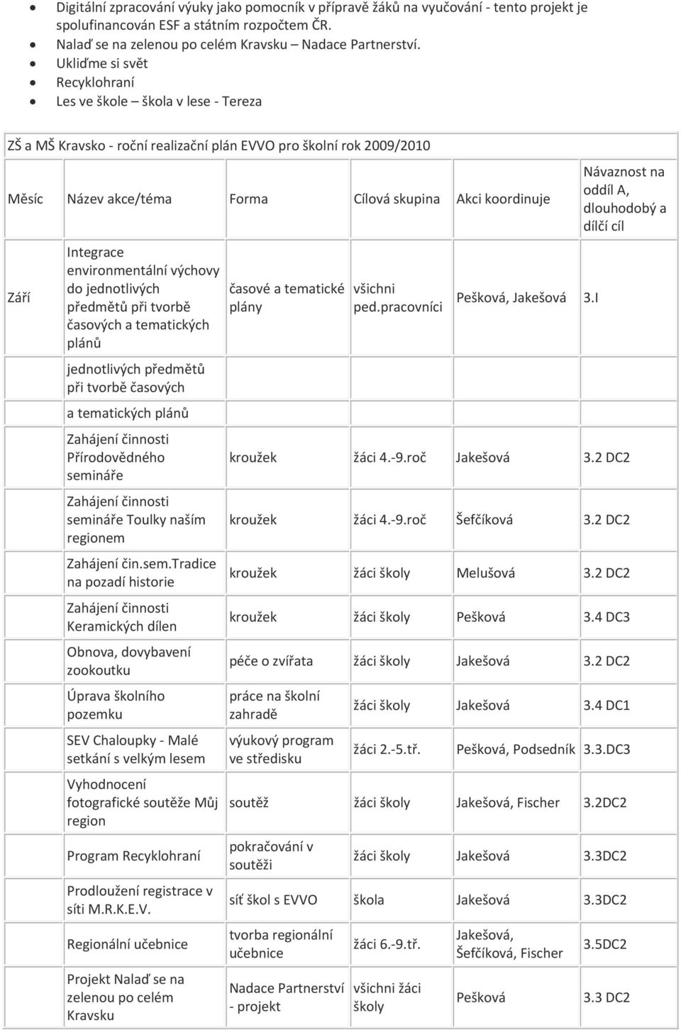 Integrace environmentální výchovy do jednotlivých předmětů při tvorbě časových a tematických plánů jednotlivých předmětů při tvorbě časových a tematických plánů Zahájení činnosti Přírodovědného