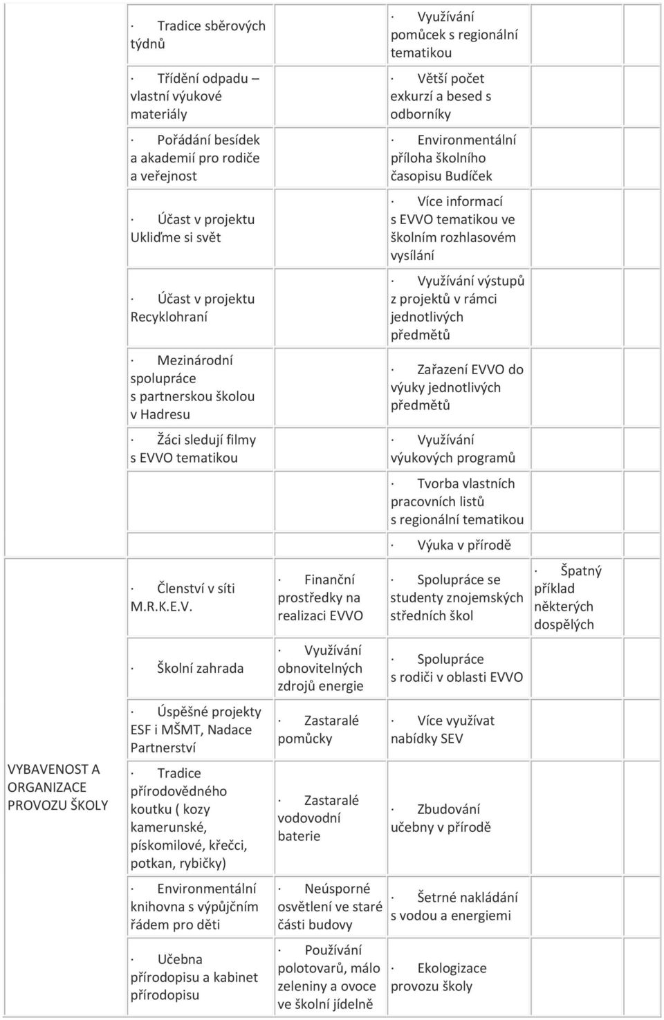 O tematikou Členství v síti M.R.K.E.V.