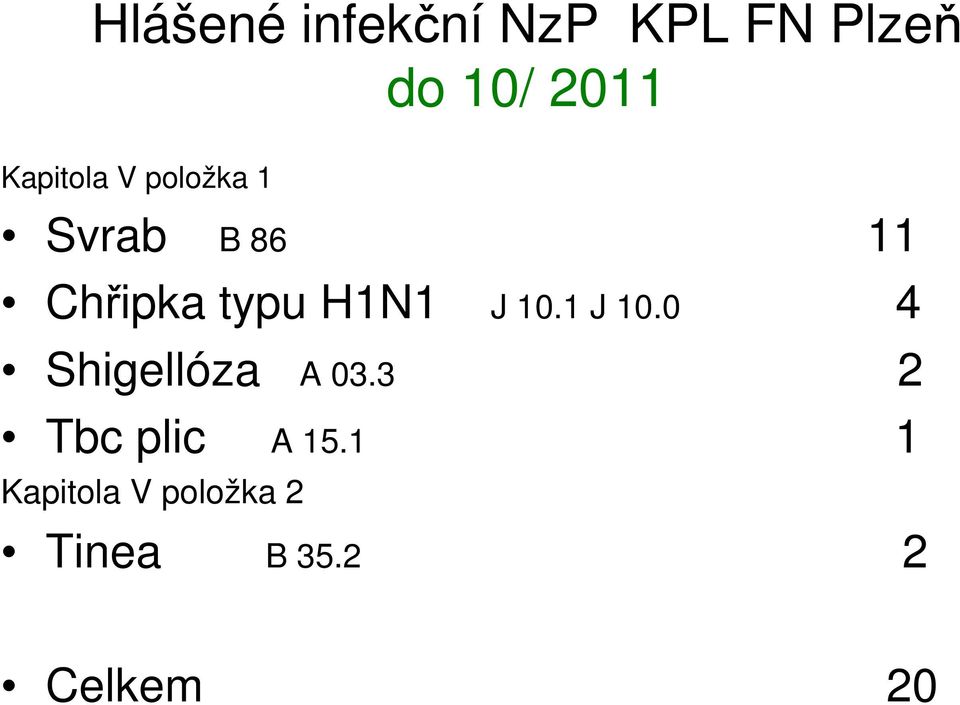 H1N1 J 10.1 J 10.0 4 Shigellóza A 03.