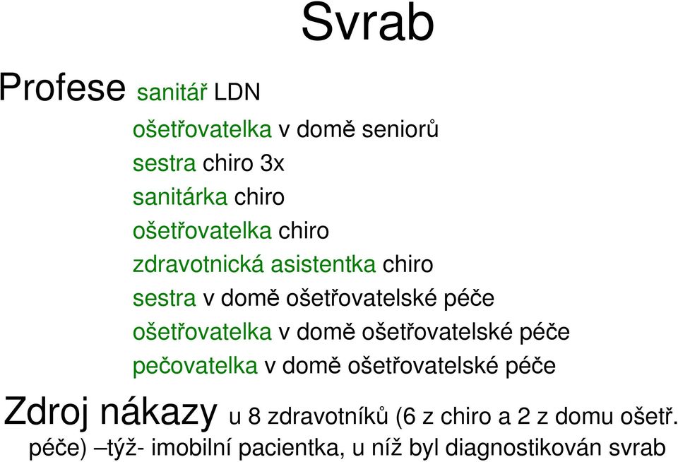 ošetřovatelka v domě ošetřovatelské péče pečovatelka v domě ošetřovatelské péče Zdroj nákazy