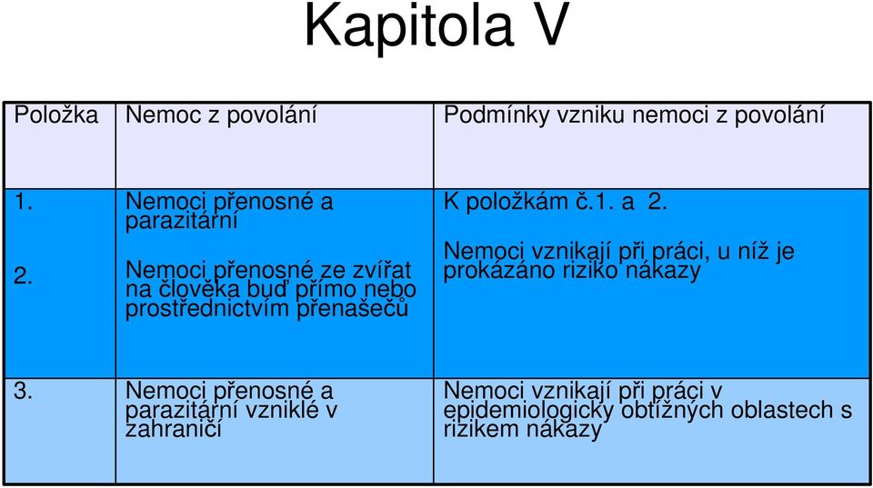 přenašečů K položkám č.1. a 2. Nemoci vznikají při práci, u níž je prokázáno riziko nákazy 3.