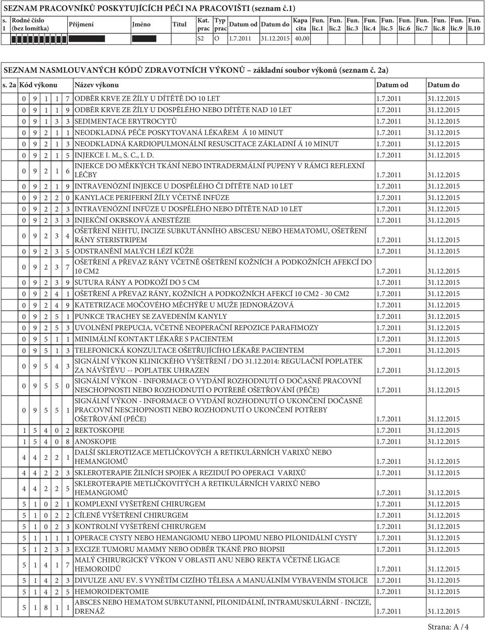 2a Kód výkonu Název výkonu Datum od Datum do 0 9 1 1 7 ODBĚR KRVE ZE ŽÍLY U DÍTĚTĚ DO 10 LET 1.7.2011 31.12.2015 0 9 1 1 9 ODBĚR KRVE ZE ŽÍLY U DOSPĚLÉHO NEBO DÍTĚTE NAD 10 LET 1.7.2011 31.12.2015 0 9 1 3 3 SEDIMENTACE ERYTROCYTŮ 1.