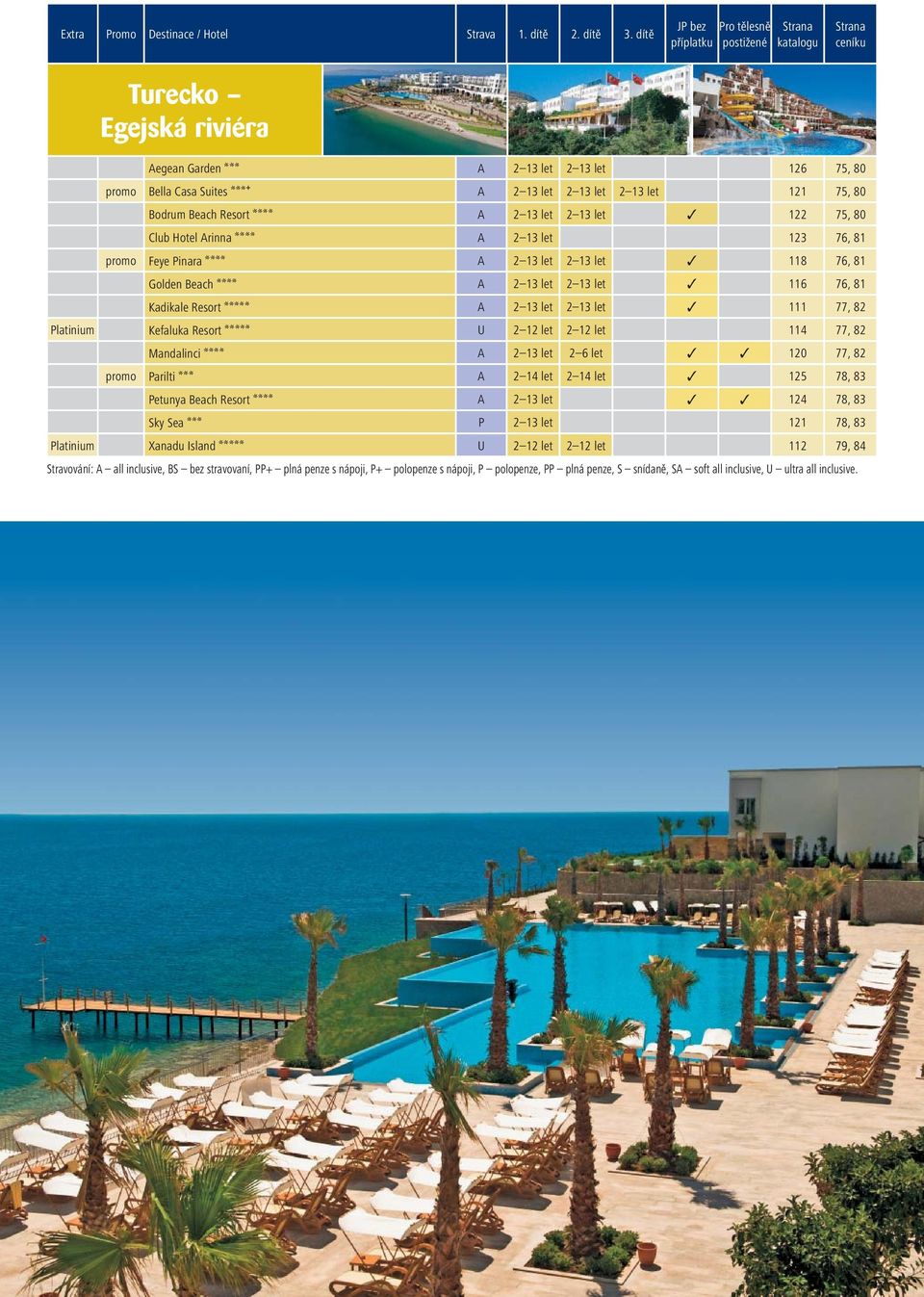 13 let 121 75, 80 Bodrum Beach Resort aaaa A 2 13 let 2 13 let 122 75, 80 Club Hotel Arinna aaaa A 2 13 let 123 76, 81 promo Feye Pinara aaaa A 2 13 let 2 13 let 118 76, 81 Golden Beach aaaa A 2 13