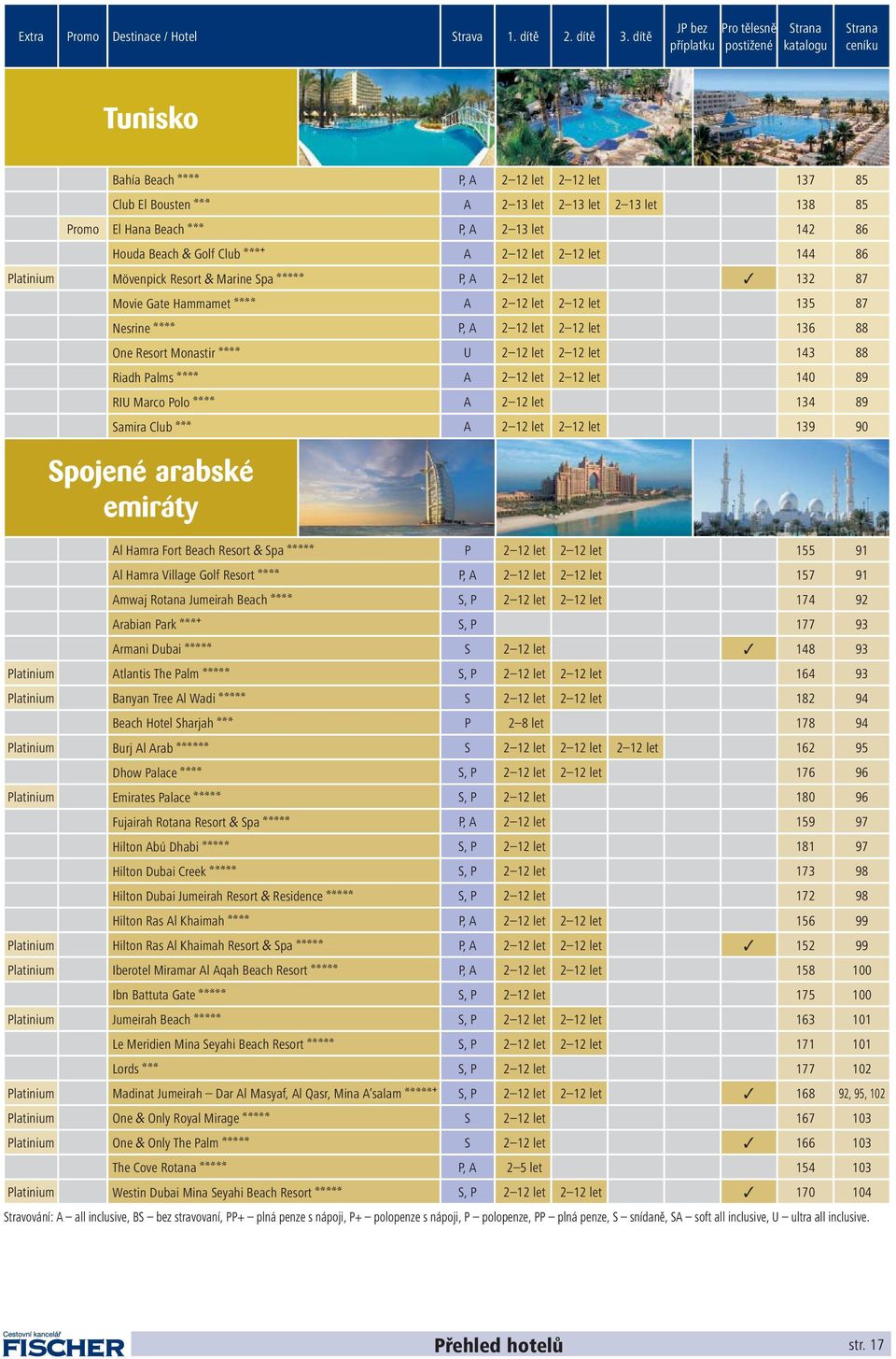 Beach aaa P, A 2 13 let 142 86 Houda Beach & Golf Club aaab A 2 12 let 2 12 let 144 86 Platinium Mövenpick Resort & Marine Spa aaaaa P, A 2 12 let 132 87 Movie Gate Hammamet aaaa A 2 12 let 2 12 let