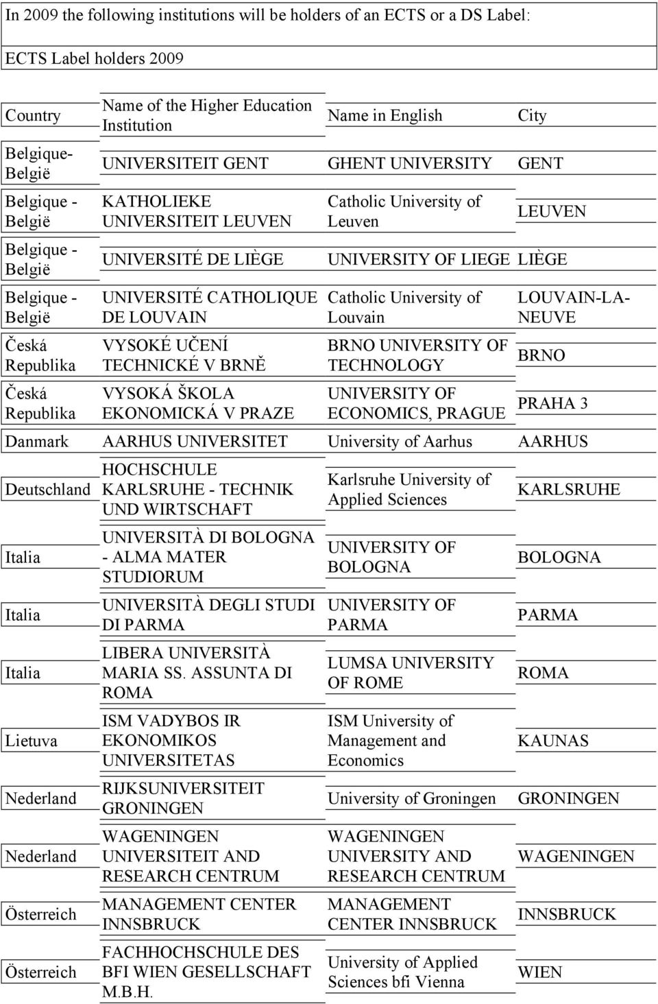 LIÈGE Catholic University of Louvain LOUVAIN-LA- NEUVE ECONOMICS, PRAGUE PRAHA 3 Danmark AARHUS UNIVERSITET University of Aarhus AARHUS Deutschland HOCHSCHULE KARLSRUHE - TECHNIK UND WIRTSCHAFT