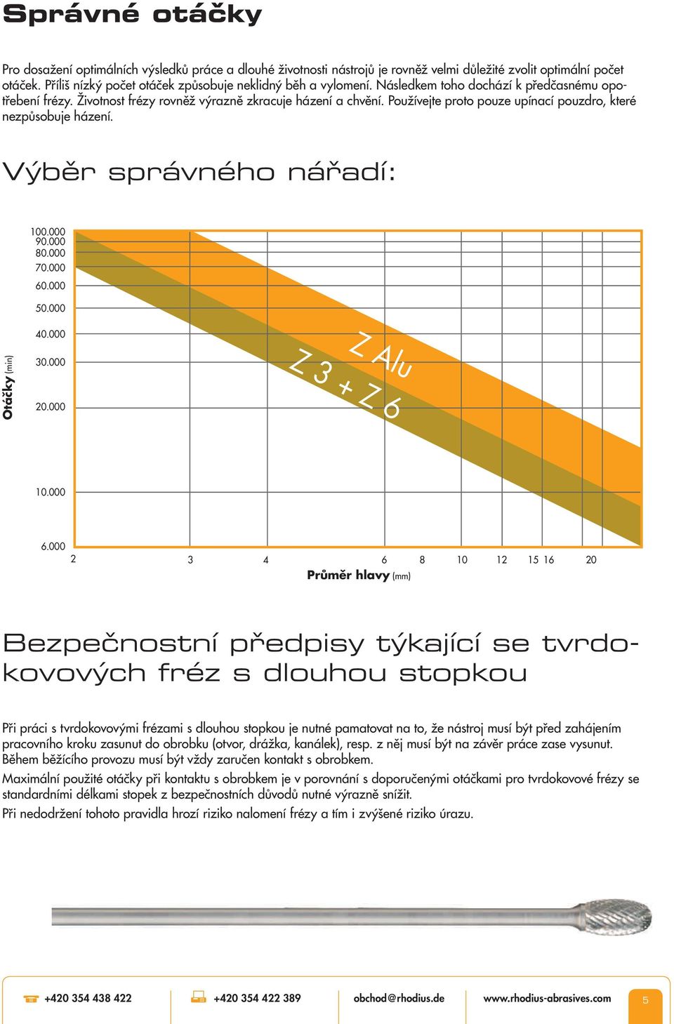 Výběr správného nářadí: 100.000 90.000 80.000 70.000 60