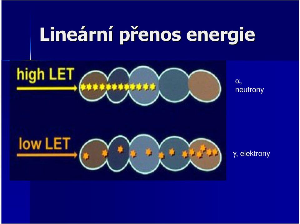 energie α,