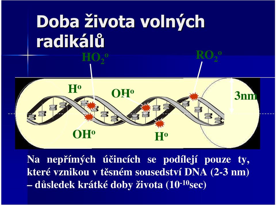 podílejí pouze ty, které vznikou v těsném