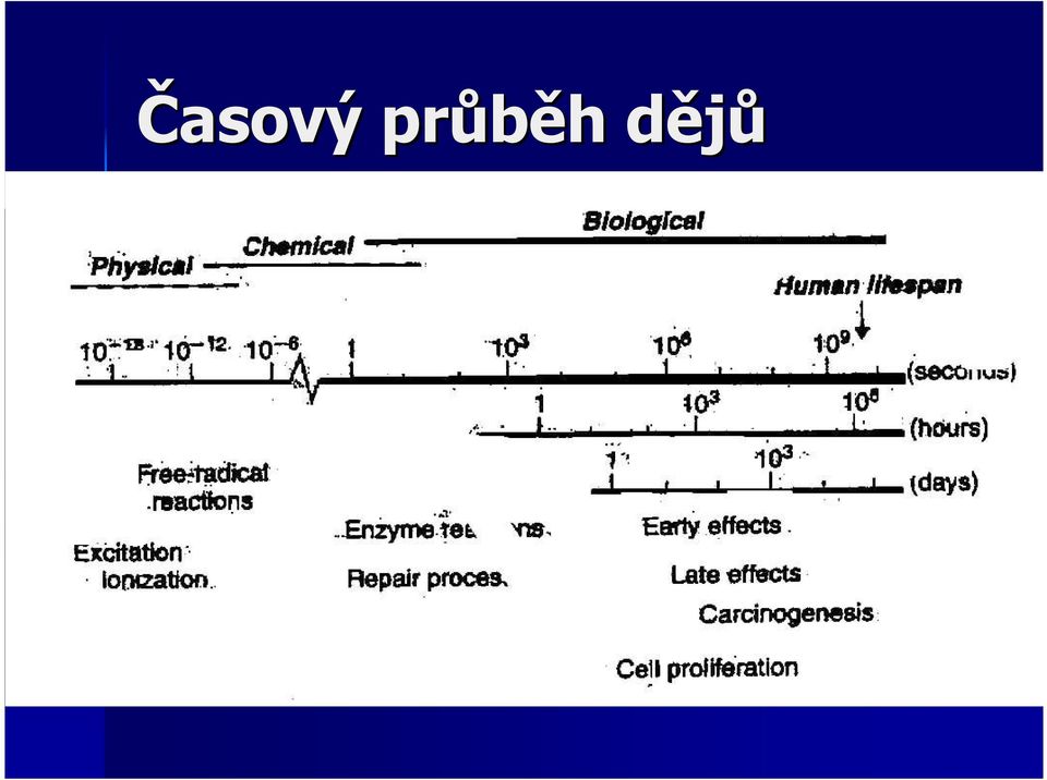 dějůd
