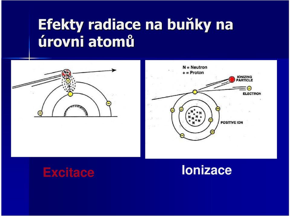 úrovni atomů