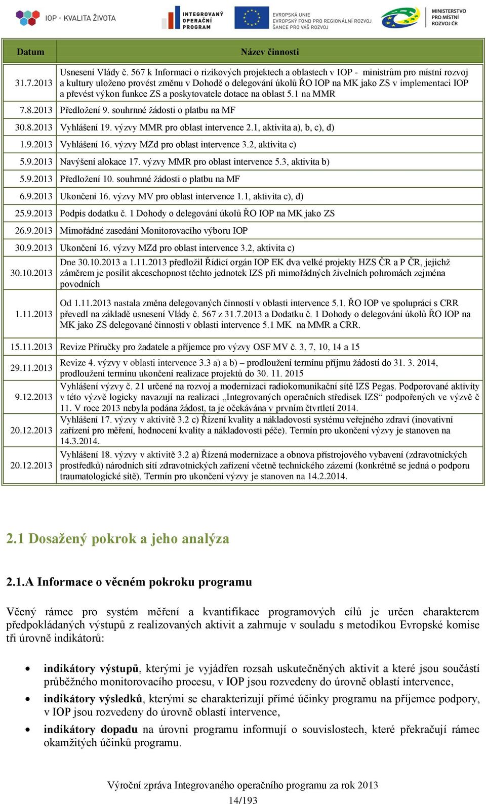 výkon funkce ZS a poskytovatele dotace na oblast 5.1 na MMR 7.8.2013 Předloţení 9. souhrnné ţádosti o platbu na MF 30.8.2013 Vyhlášení 19. výzvy MMR pro oblast intervence 2.