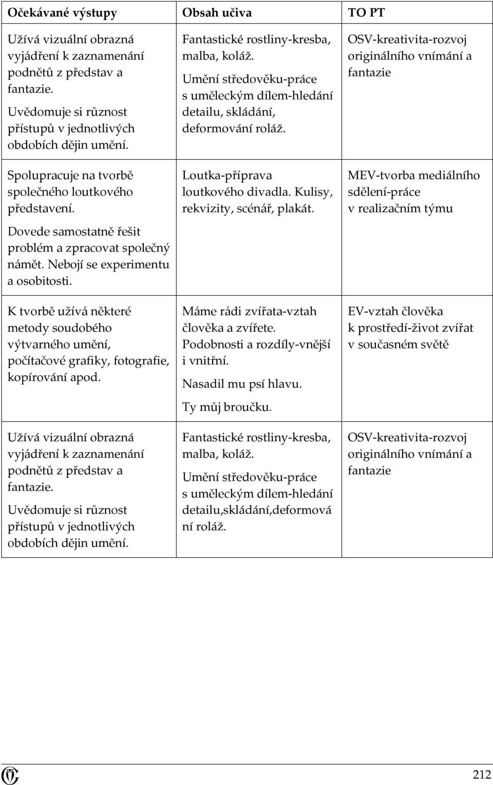 K tvorbě užívá některé metody soudobého výtvarného umění, počítačové grafiky, fotografie, kopírování apod.  Fantastické rostliny-kresba, malba, koláž.