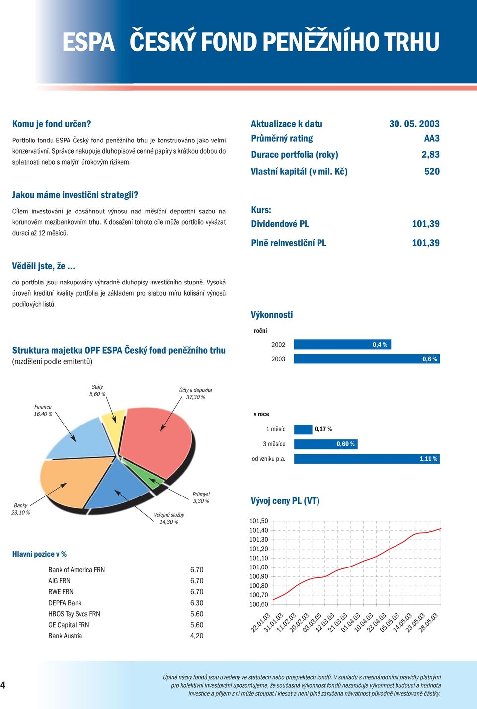 Cílem investování je dosáhnout výnosu nad měsíční depozitní sazbu na korunovém mezibankovním trhu. K dosažení tohoto cíle může portfolio vykázat duraci až.