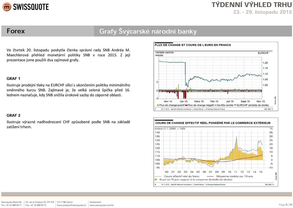 GRAF 1 Ilustruje prodejní tlaky na EURCHF sílící s ukončením politiky minimálního směnného kurzu SNB.