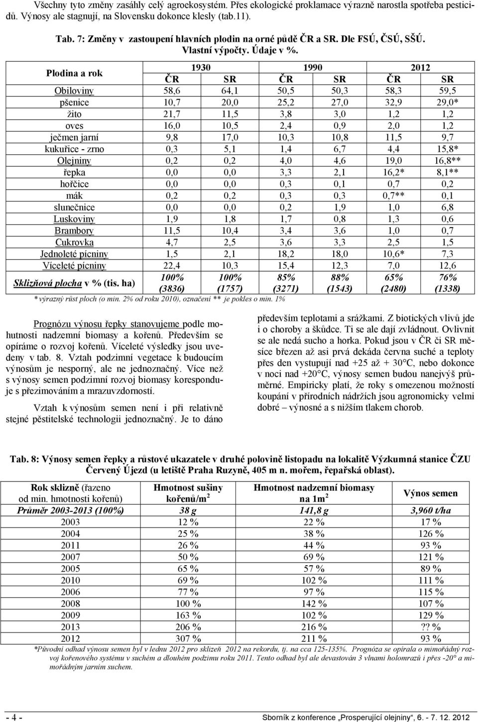 Plodina a rok 1930 1990 2012 ČR SR ČR SR ČR SR Obiloviny 58,6 64,1 50,5 50,3 58,3 59,5 pšenice 10,7 20,0 25,2 27,0 32,9 29,0* žito 21,7 11,5 3,8 3,0 1,2 1,2 oves 16,0 10,5 2,4 0,9 2,0 1,2 ječmen