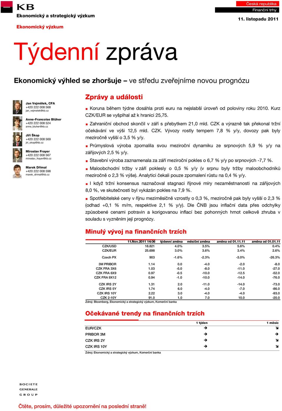 cz Marek Dřímal +420 222 008 598 marek_drimal@kb.cz Zprávy a události Koruna během týdne dosáhla proti euru na nejslabší úroveň od poloviny roku 2010. Kurz CZK/EUR se vyšplhal až k hranici 25,75.
